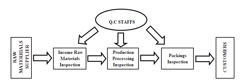 Abrasives Quality Control system