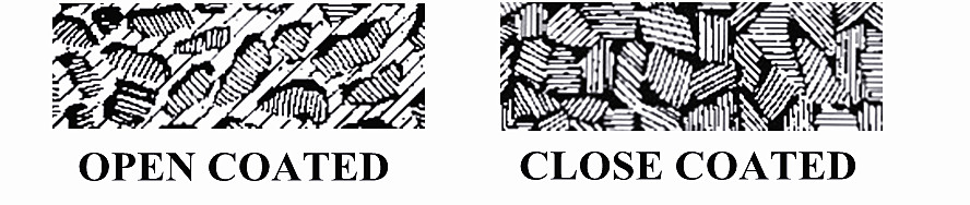 coated abrasives coating type