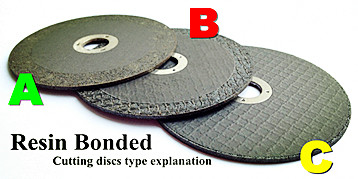 cutting disc type explanation